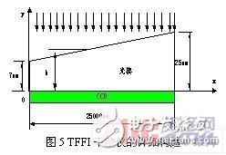 浅谈光纤位移传感器组成结构和工作原理