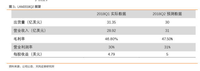 半导体