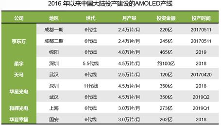 车载显示