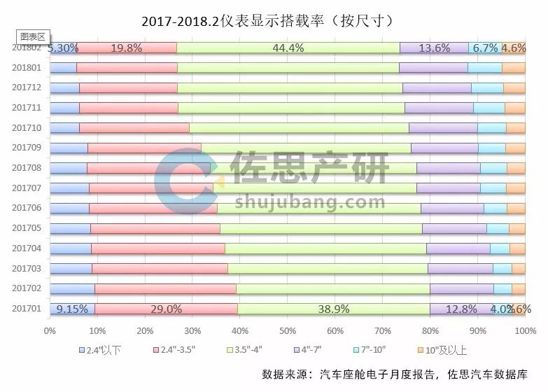 车载显示