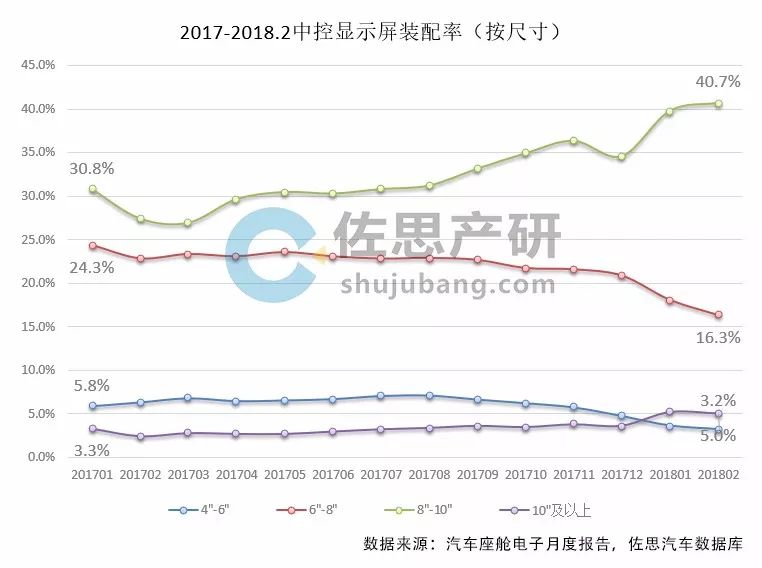 车载显示