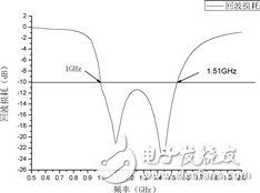 一种双面印刷偶极子天线解析