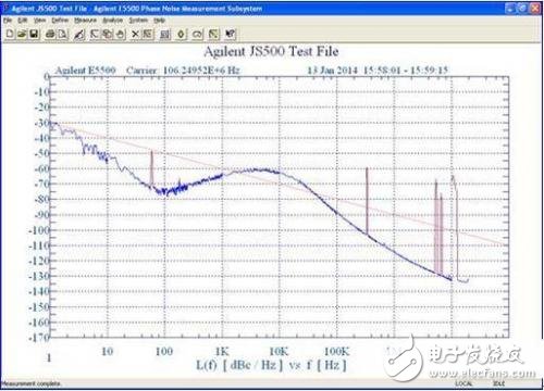 关于怎样为定时应用选择合适的采用PLL的振荡器解析