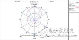 带空气层的宽带微带天线的分析与设计