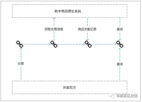 区块链