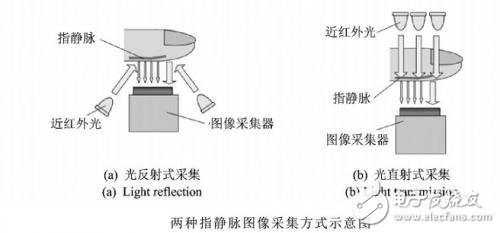 静脉识别技术,三分钟告诉你，它是啥