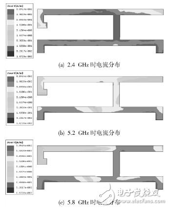 应用于手机中的WLAN三频带天线设计解析