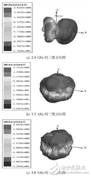 应用于手机中的WLAN三频带天线设计解析