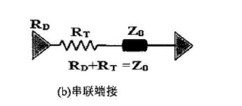 阻抗匹配