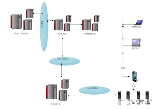 NB-IoT