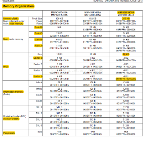 msp430 內(nèi)存Flash 讀寫