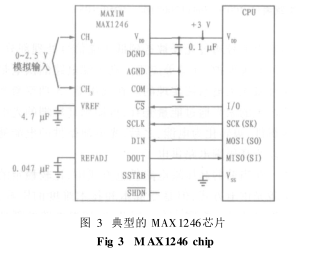 关于MSP430单片机的低功耗电流互感器高压端的实现