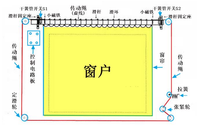 电动窗帘电路图大全（八款交流/直流/自动电动窗帘电路原理图详解）