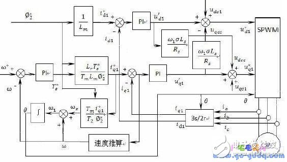 異步電機(jī)無速度傳感器交流調(diào)速系統(tǒng)調(diào)試