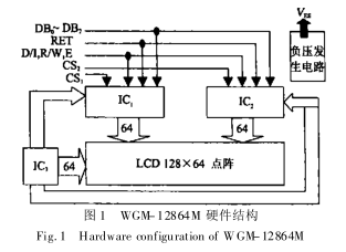 液晶显示模块和MSP430单片机在显示终端上的应用