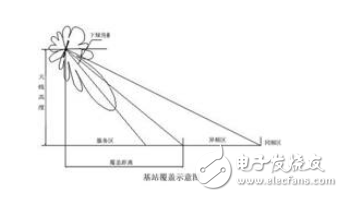 浅谈美化天线助推优质无线网络覆盖