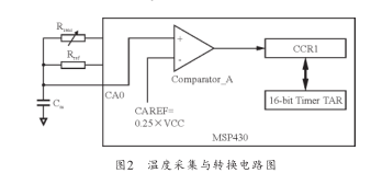 MSP430单片机的超低功耗电子温度计的设计详析