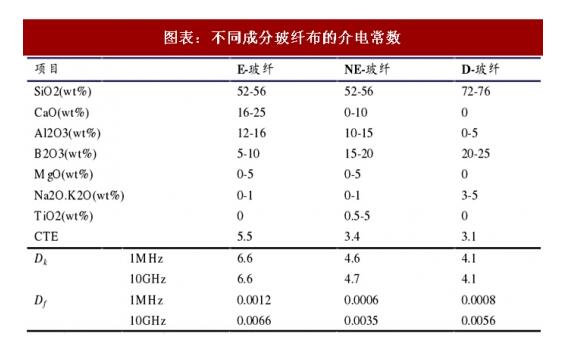 高速高频覆铜板工艺流程详解