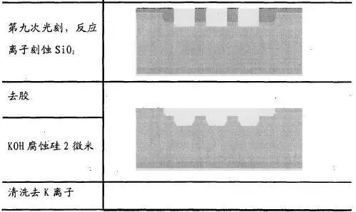 加速度传感器