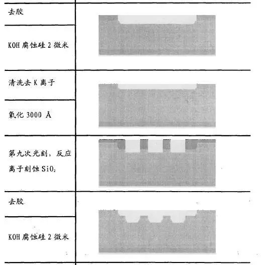 加速度传感器