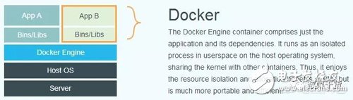 什么是虚拟化？什么是Docker ？Docker容器与虚拟机区别