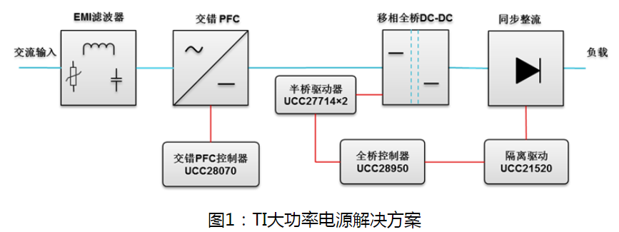 电脑主机设备“矿机”掀起狂潮 德州仪器加码比特币矿机电源