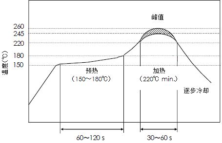 晶体谐振器