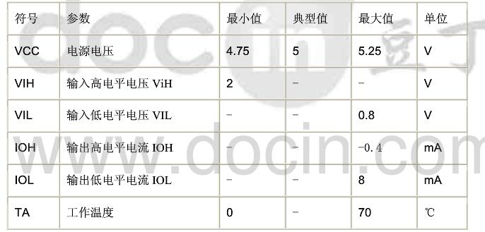 74ls139中文資料匯總（74ls139引腳圖及功能_內部邏輯圖及真值表）