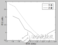 一種共面波導(dǎo)饋電寬帶圓極化方形縫隙天線(xiàn)解析