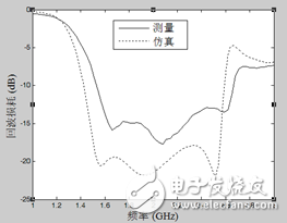 一种共面波导馈电宽带圆极化方形缝隙天线解析