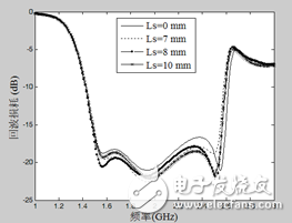 一種共面波導(dǎo)饋電寬帶圓極化方形縫隙天線(xiàn)解析