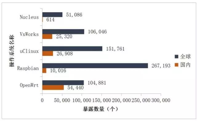 物联网