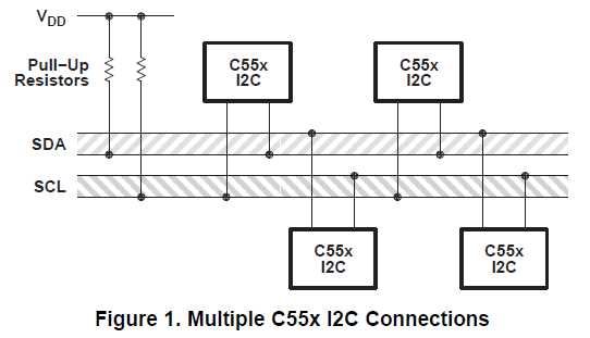TMS320VC5503,C5506,C5507,C5509和C5509A的I2C外围设备的编程详细概述