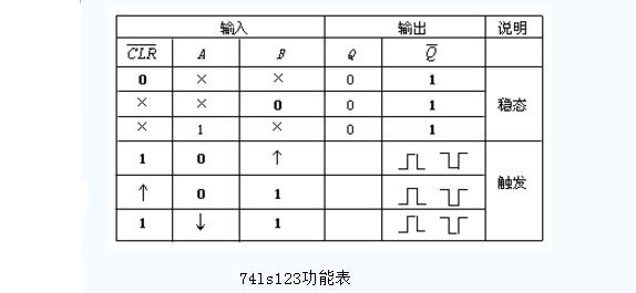 74ls123中文资料汇总（74ls123引脚图及功能_工作原理及应用电路）