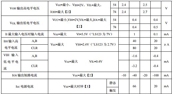 74ls123中文资料汇总（74ls123引脚图及功能_工作原理及应用电路）