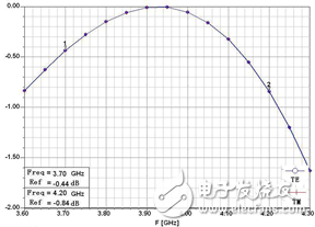 用于“C/KU波段雙饋源衛星通信 天線副反射面”的FSS設計解析