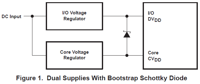 如何解决双电源电压DSP的电源顺序详细概述