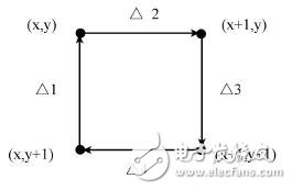 MEMS/NEMS结构基于模板的广度相位解包裹方法