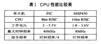 关于PIC_MSP430单片机的比较与分析