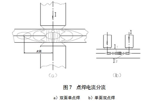 点焊工艺基础知识点汇总