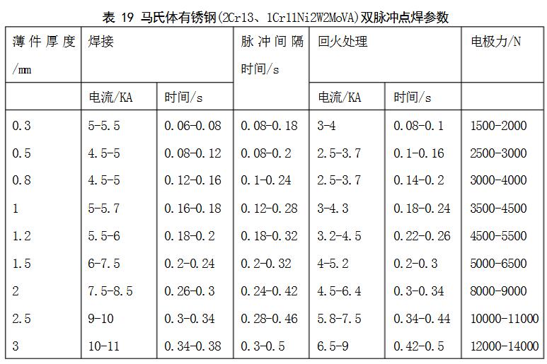 点焊工艺基础知识点汇总