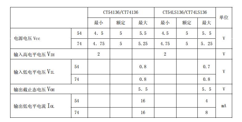 74ls136中文資料_74ls136引腳圖及功能表_特性參數