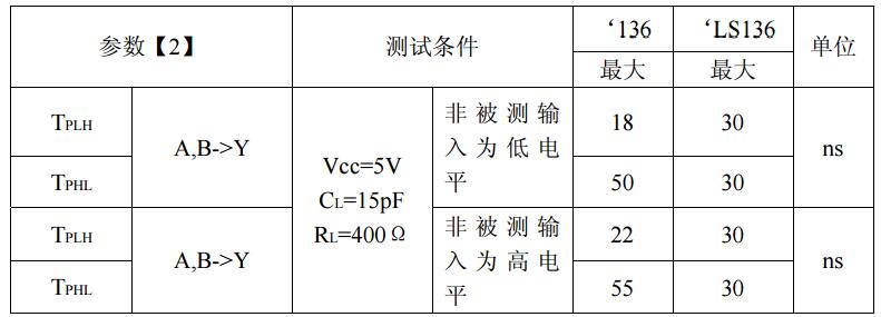 74ls136中文資料_74ls136引腳圖及功能表_特性參數