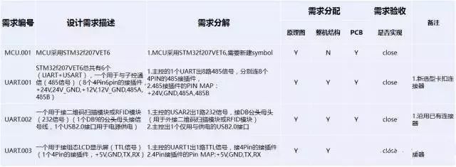 联网硬件开发文档8点要求