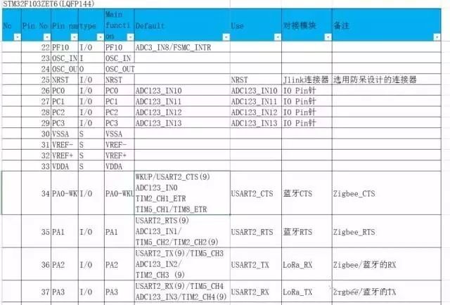 联网硬件开发文档8点要求