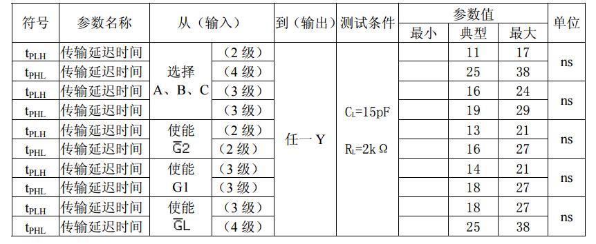 74ls137中文资料_74ls137引脚图及功能表_特性参数