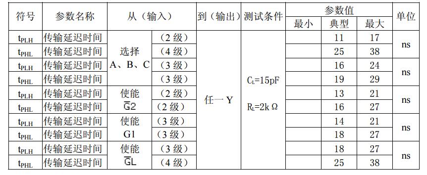 解调器