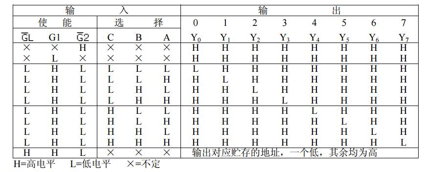 74ls137中文资料_74ls137引脚图及功能表_特性参数