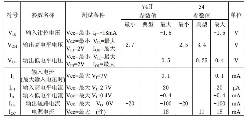 74ls137中文资料_74ls137引脚图及功能表_特性参数