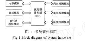 关于MSP430单片机的智能电池监测仪